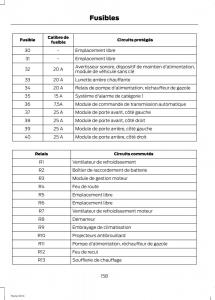 Ford-Fiesta-VII-MK7-manuel-du-proprietaire page 160 min