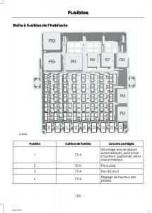 Ford-Fiesta-VII-MK7-manuel-du-proprietaire page 161 min