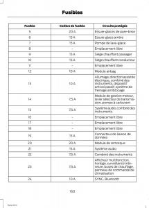 Ford-Fiesta-VII-MK7-manuel-du-proprietaire page 162 min