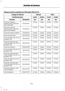 Ford-Fiesta-VII-MK7-manuel-du-proprietaire page 212 min