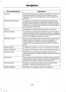 Ford-Fiesta-VII-MK7-manuel-du-proprietaire page 258 min