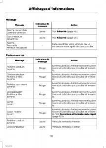 Ford-Fiesta-VII-MK7-manuel-du-proprietaire page 80 min