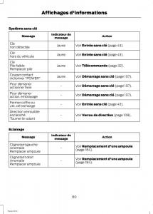 Ford-Fiesta-VII-MK7-manuel-du-proprietaire page 82 min