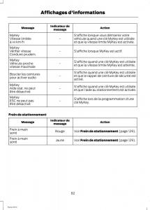 Ford-Fiesta-VII-MK7-manuel-du-proprietaire page 84 min