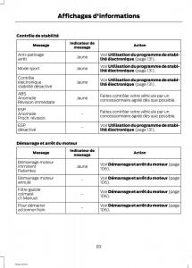 Ford-Fiesta-VII-MK7-manuel-du-proprietaire page 85 min