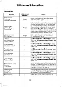 Ford-Fiesta-VII-MK7-manuel-du-proprietaire page 88 min