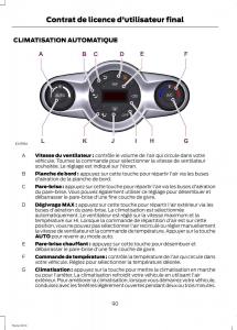 Ford-Fiesta-VII-MK7-manuel-du-proprietaire page 92 min