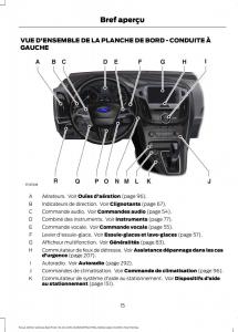 Ford-Focus-III-3-FL-manuel-du-proprietaire page 17 min