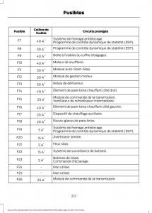 Ford-Focus-III-3-FL-manuel-du-proprietaire page 214 min