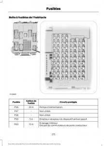 Ford-Focus-III-3-FL-manuel-du-proprietaire page 217 min