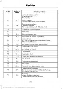 Ford-Focus-III-3-FL-manuel-du-proprietaire page 218 min