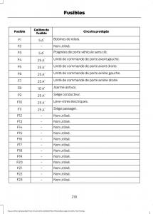 Ford-Focus-III-3-FL-manuel-du-proprietaire page 220 min