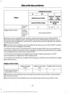 Ford-Focus-III-3-FL-manuel-du-proprietaire page 26 min