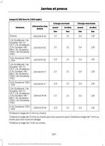 Ford-Focus-III-3-FL-manuel-du-proprietaire page 269 min