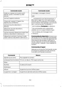 Ford-Focus-III-3-FL-manuel-du-proprietaire page 314 min