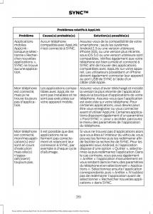 Ford-Focus-III-3-FL-manuel-du-proprietaire page 353 min