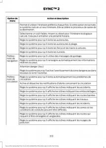 Ford-Focus-III-3-FL-manuel-du-proprietaire page 374 min