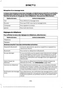 Ford-Focus-III-3-FL-manuel-du-proprietaire page 398 min