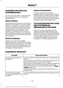 Ford-Focus-III-3-FL-manuel-du-proprietaire page 41 min