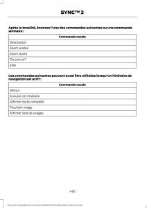 Ford-Focus-III-3-FL-manuel-du-proprietaire page 418 min