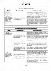 Ford-Focus-III-3-FL-manuel-du-proprietaire page 423 min