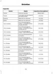 Ford-Fusion-manuel-du-proprietaire page 120 min