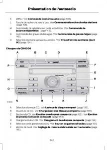 Ford-Fusion-manuel-du-proprietaire page 144 min