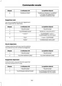 Ford-Fusion-manuel-du-proprietaire page 185 min