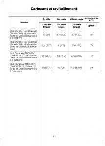 Ford-Fusion-manuel-du-proprietaire page 83 min