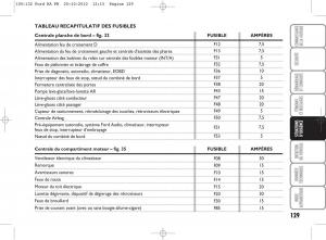 Ford-Ka-II-2-manuel-du-proprietaire page 146 min