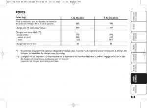 Ford-Ka-II-2-manuel-du-proprietaire page 176 min