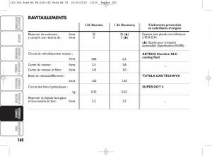 Ford-Ka-II-2-manuel-du-proprietaire page 177 min