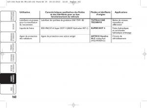 Ford-Ka-II-2-manuel-du-proprietaire page 179 min