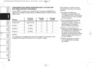 Ford-Ka-II-2-manuel-du-proprietaire page 93 min