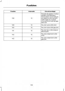 Ford-Kuga-I-1-manuel-du-proprietaire page 148 min