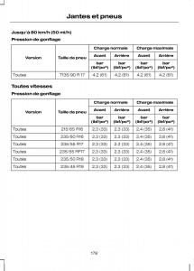 Ford-Kuga-I-1-manuel-du-proprietaire page 180 min