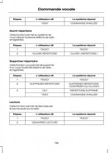 Ford-Kuga-I-1-manuel-du-proprietaire page 201 min