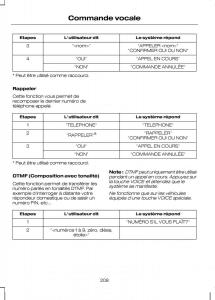 Ford-Kuga-I-1-manuel-du-proprietaire page 210 min