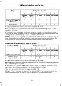 Ford-Kuga-I-1-manuel-du-proprietaire page 23 min