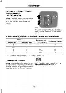 Ford-Kuga-I-1-manuel-du-proprietaire page 55 min