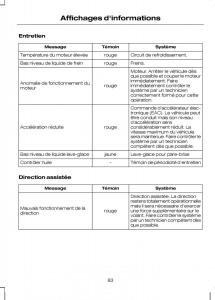 Ford-Kuga-I-1-manuel-du-proprietaire page 85 min