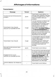 Ford-Kuga-I-1-manuel-du-proprietaire page 86 min