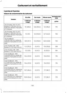 Ford-Mondeo-MKIV-MK4-manuel-du-proprietaire page 152 min