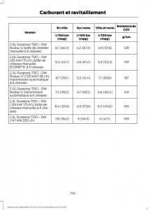 Ford-Mondeo-MKIV-MK4-manuel-du-proprietaire page 156 min