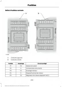 Ford-Mondeo-MKIV-MK4-manuel-du-proprietaire page 211 min