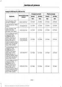 Ford-Mondeo-MKIV-MK4-manuel-du-proprietaire page 255 min