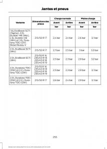 Ford-Mondeo-MKIV-MK4-manuel-du-proprietaire page 257 min