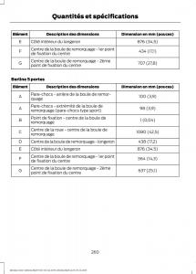 Ford-Mondeo-MKIV-MK4-manuel-du-proprietaire page 262 min