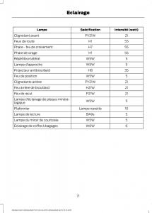 Ford-Mondeo-MKIV-MK4-manuel-du-proprietaire page 73 min