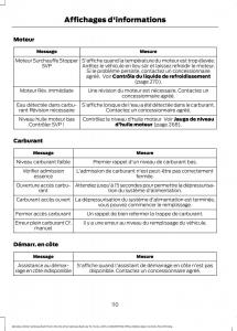 Ford-Mondeo-MKV-MK5-manuel-du-proprietaire page 112 min